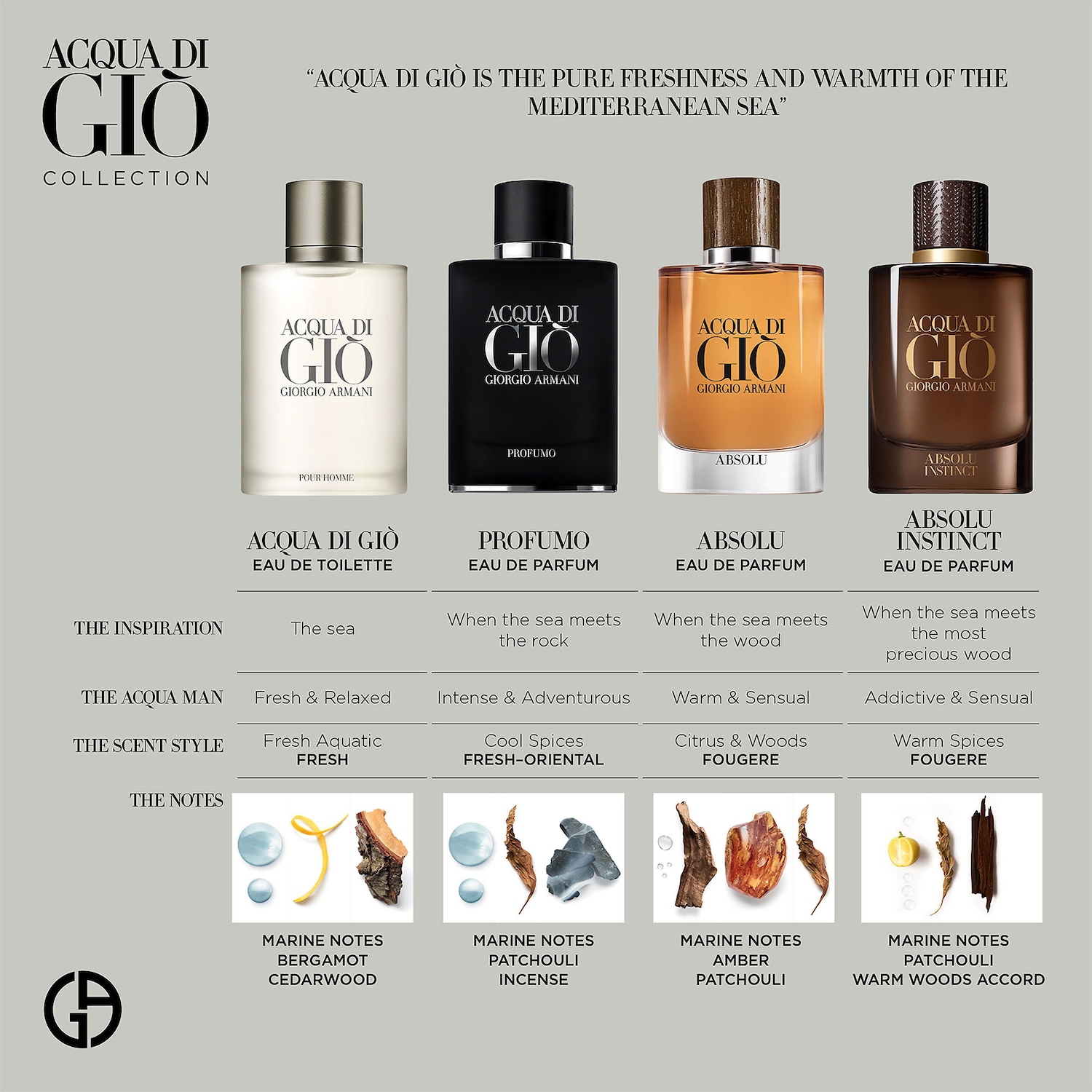 acqua di gio review