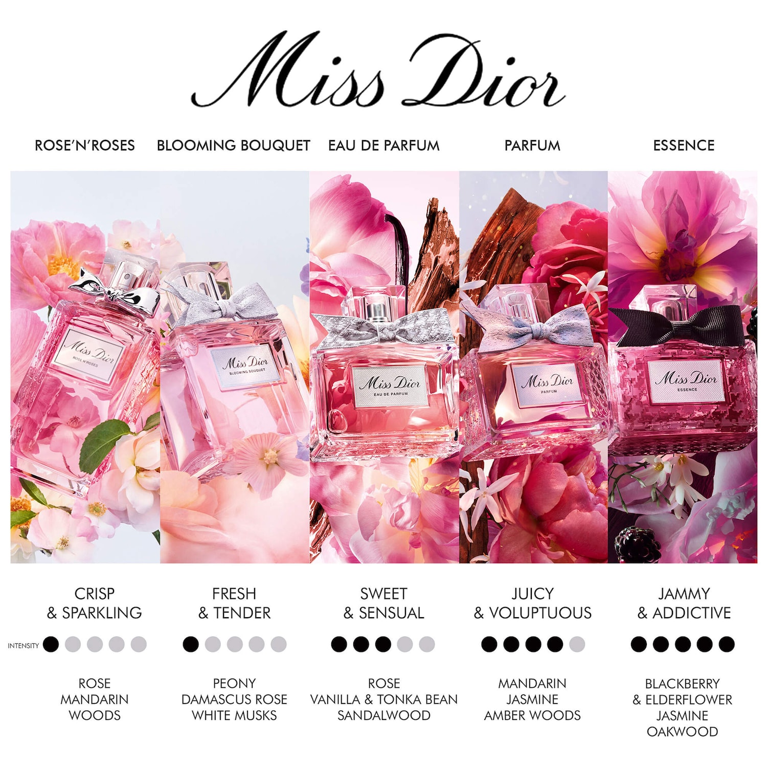 Miss Dior Rose N'Roses Eau de Toilette - Dior | Sephora