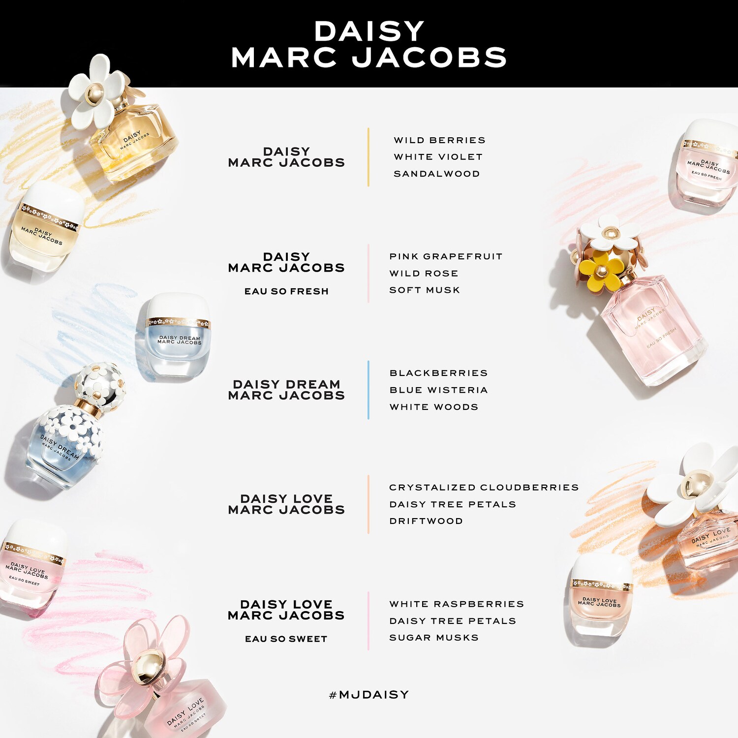 daisy so sweet perfume