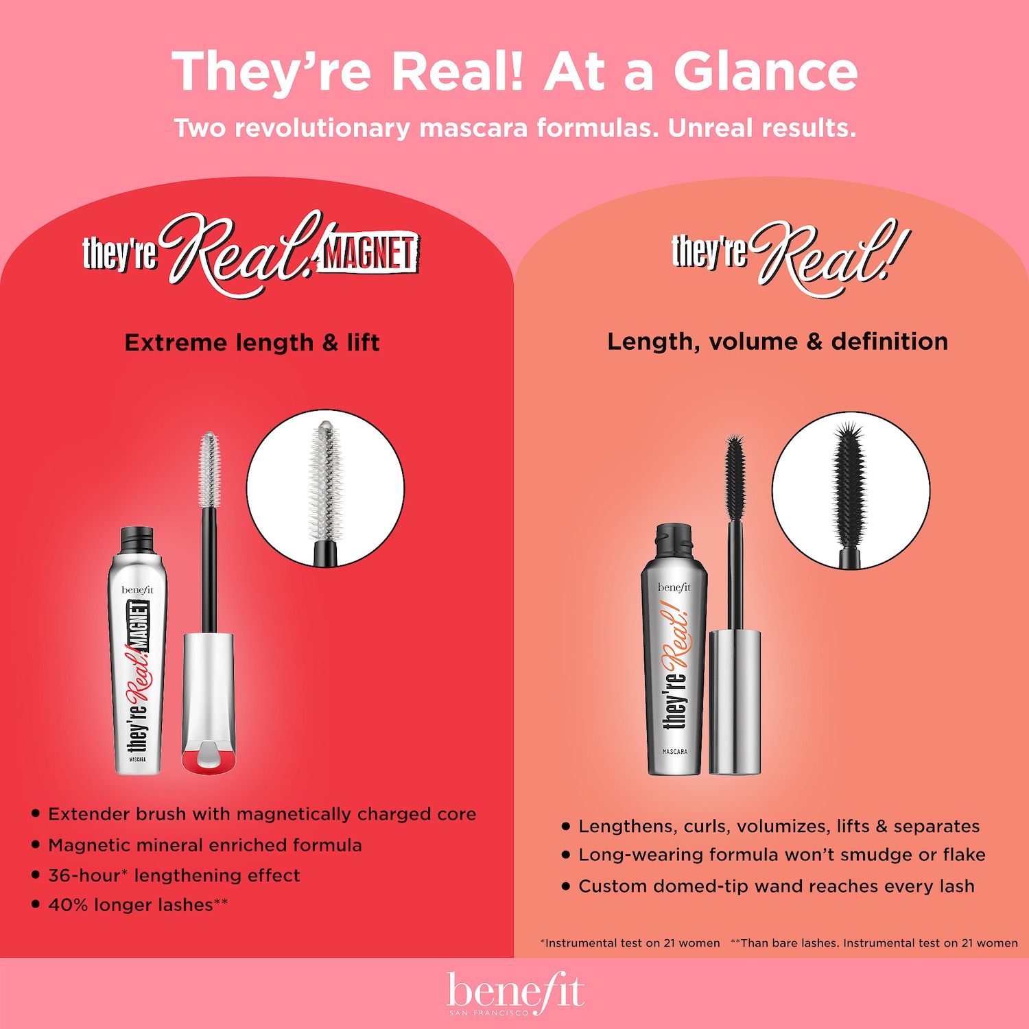 Мини-тушь для ресниц Benefit Cosmetics They're Real! Magnet для экстремальной длины — фото 6