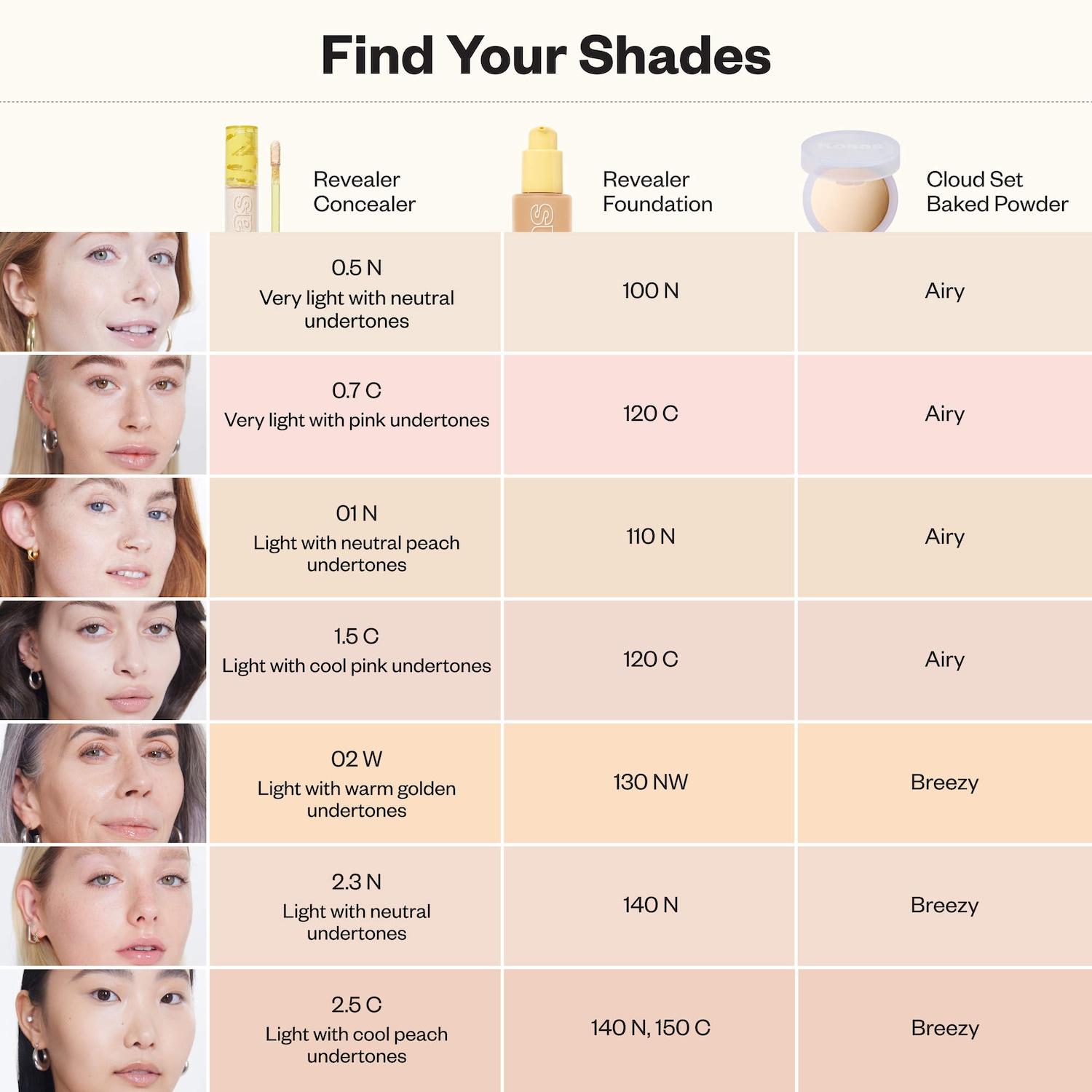 Revealer Super Creamy + Brightening Concealer with Caffeine and Hyaluronic Acid