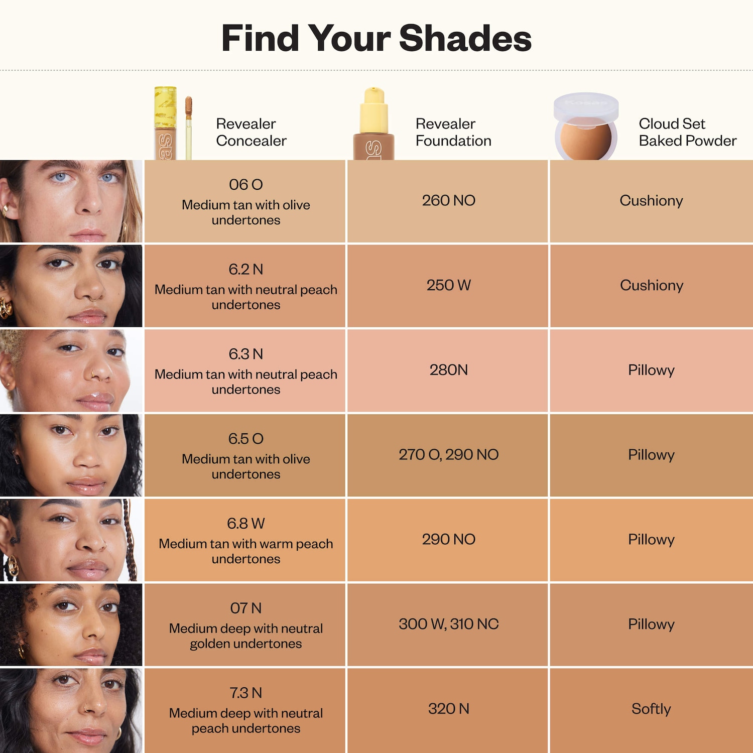 Revealer Super Creamy + Brightening Concealer with Caffeine and Hyaluronic Acid