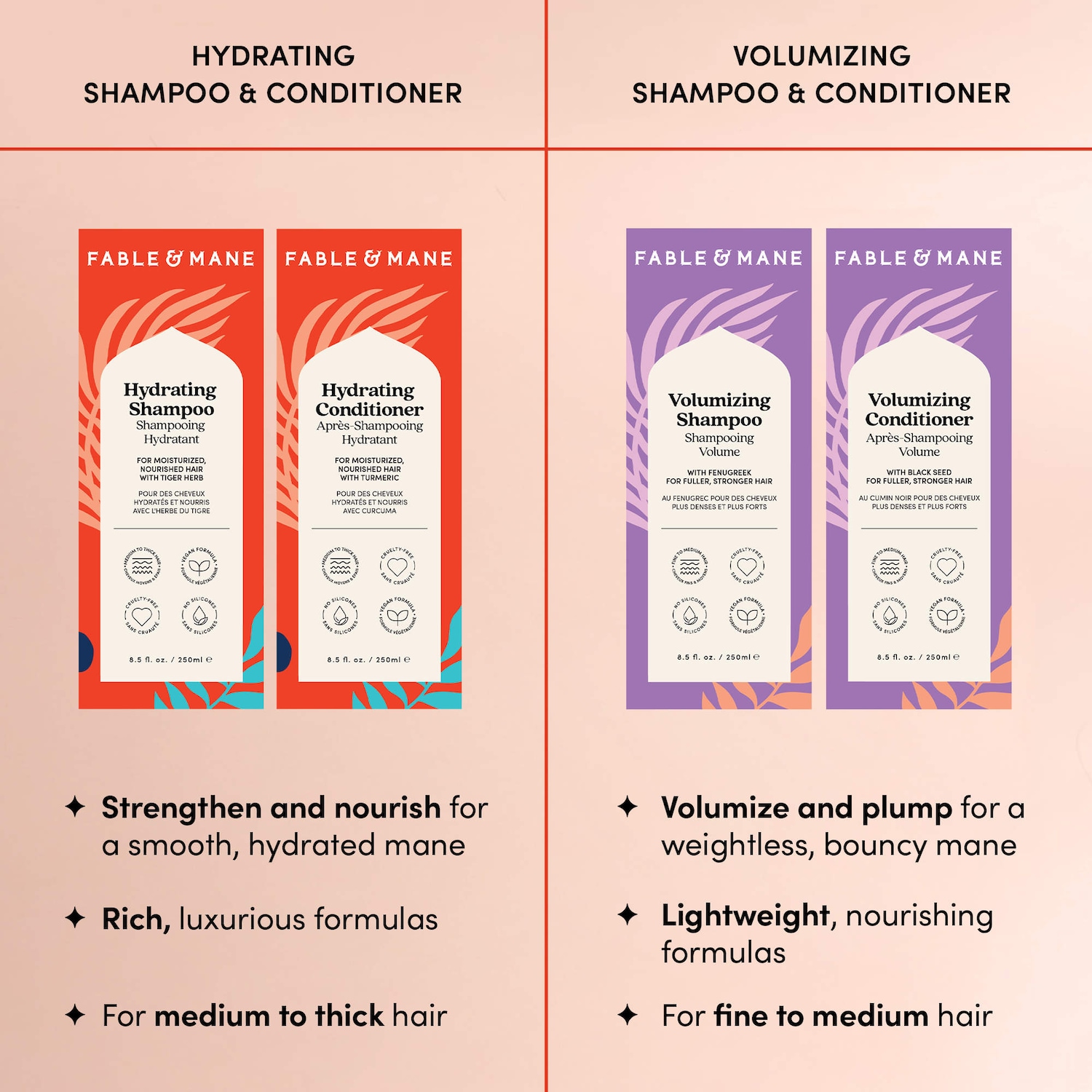 Hydrating Shampoo for Thick, Dry, Damaged Hair