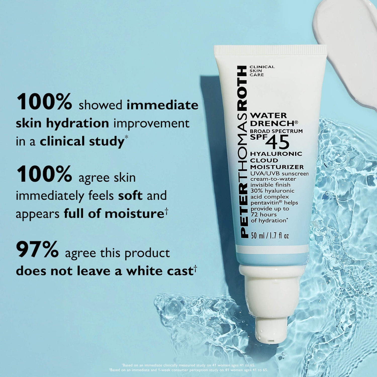 Увлажняющий крем с гиалуроновой кислотой Peter Thomas Roth Water Drench SPF 45 — фото 6