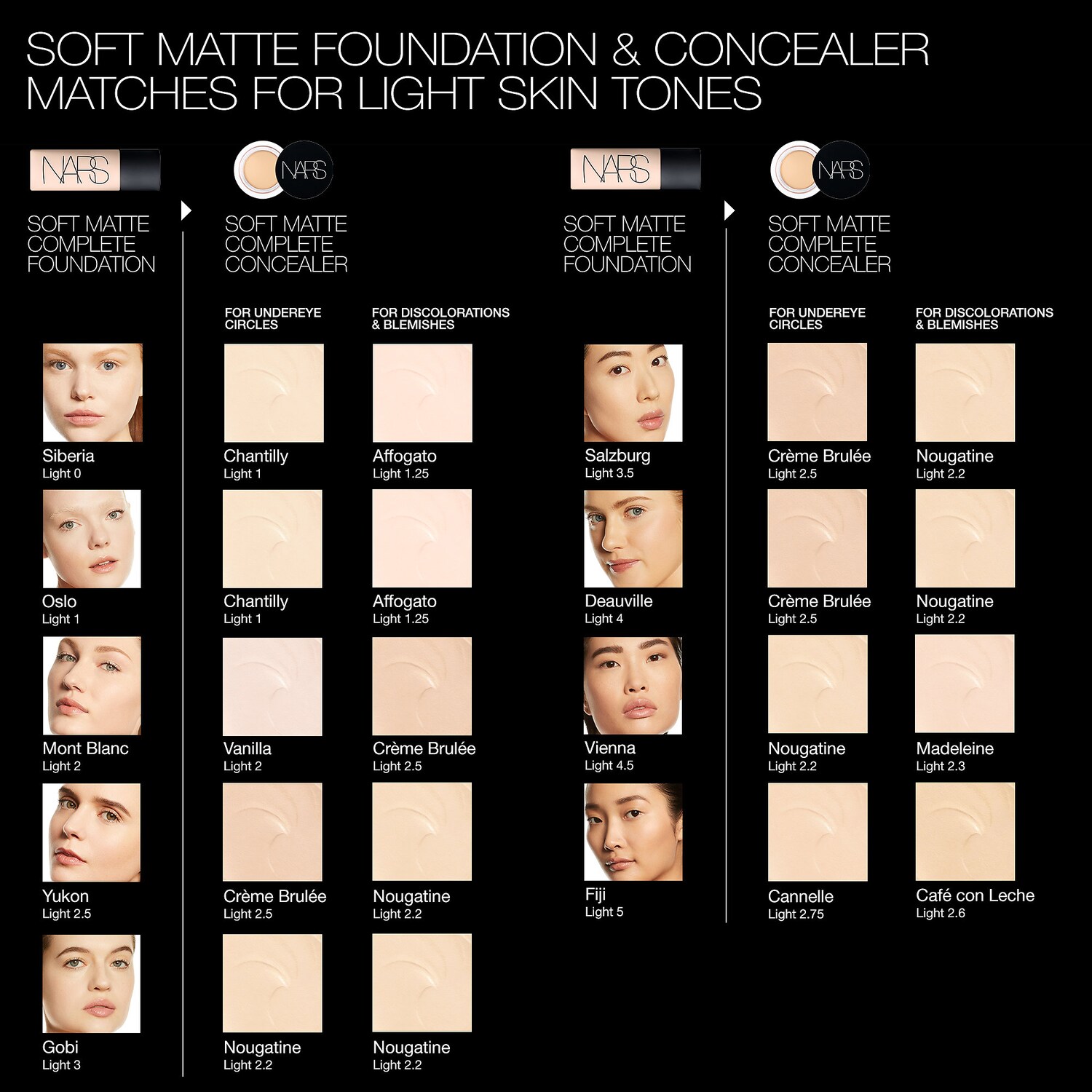 Стойкий консилер полного покрытия с гиалуроновой кислотой NARS Soft Matte Complete, цвет: Affogato — фото 5