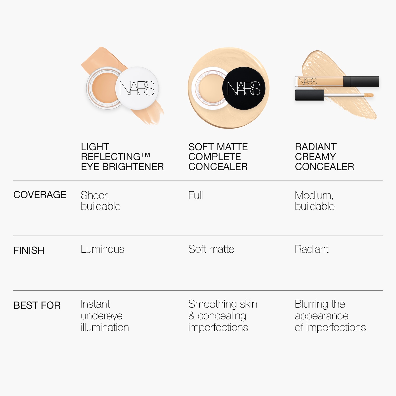 Стойкий консилер полного покрытия с гиалуроновой кислотой NARS Soft Matte Complete, цвет: Affogato — фото 8