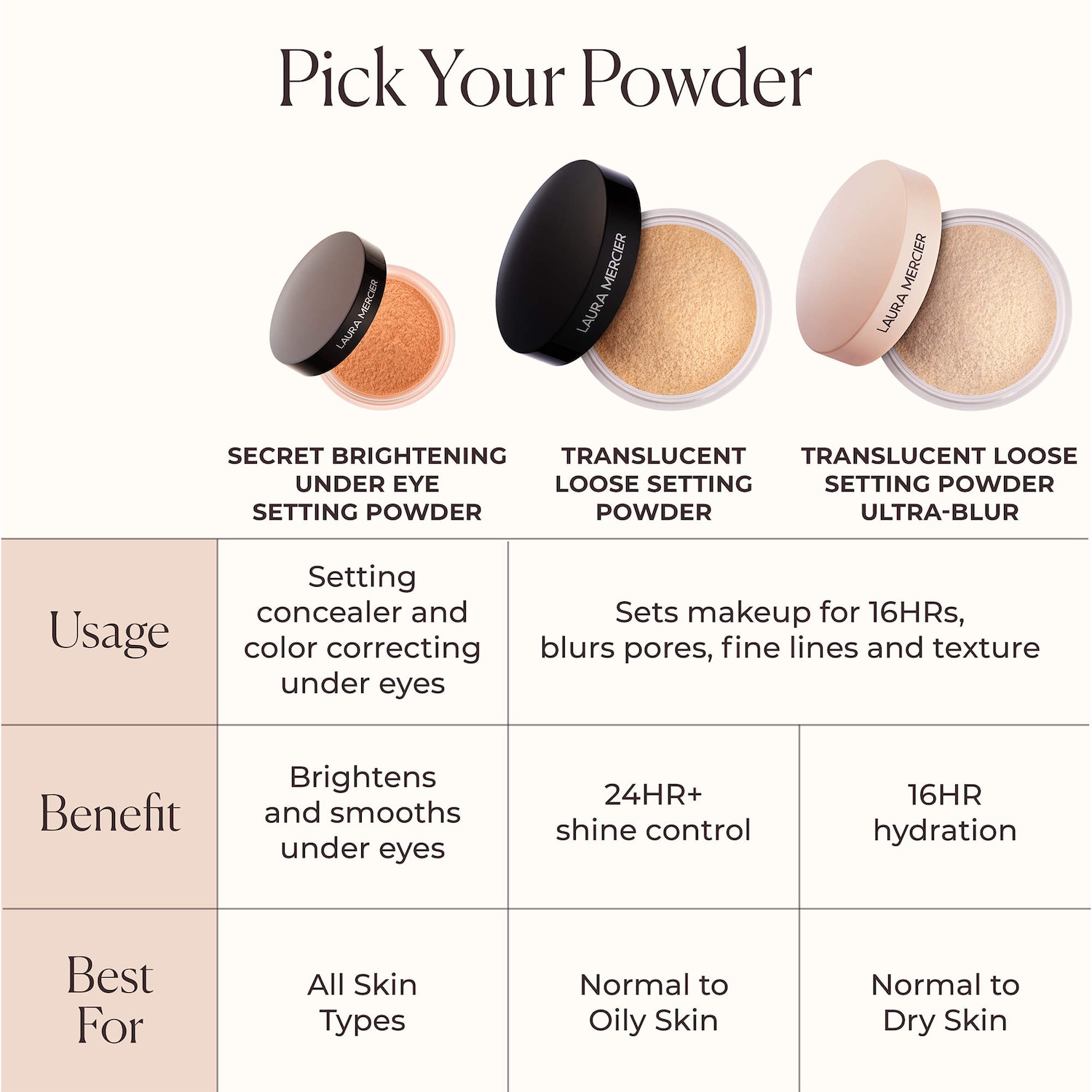 Mini Translucent Loose Setting Powder - Honey - Laura Mercier