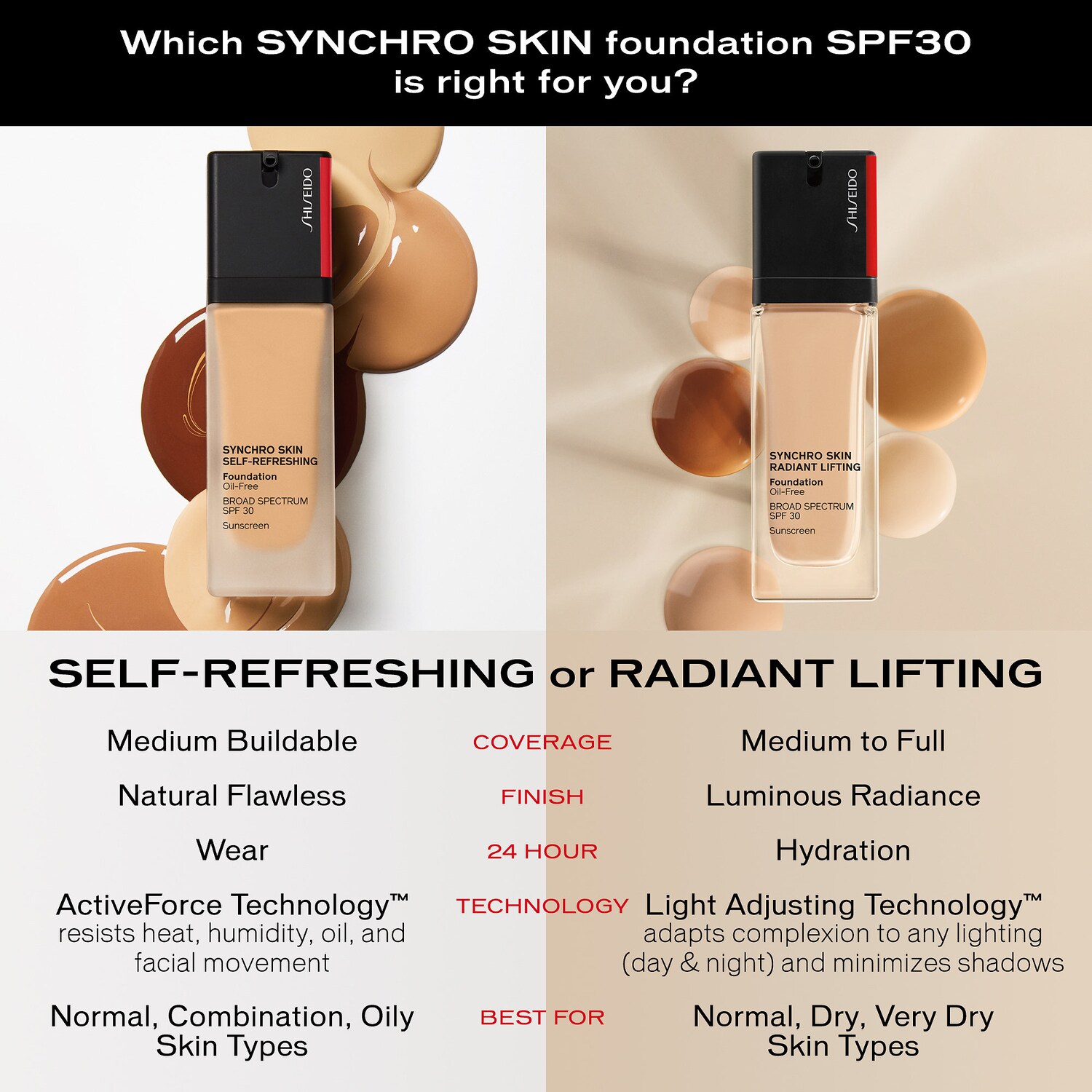 Shiseido Revitalessence Skin Shiseido Synchro Skin Glow Swatches