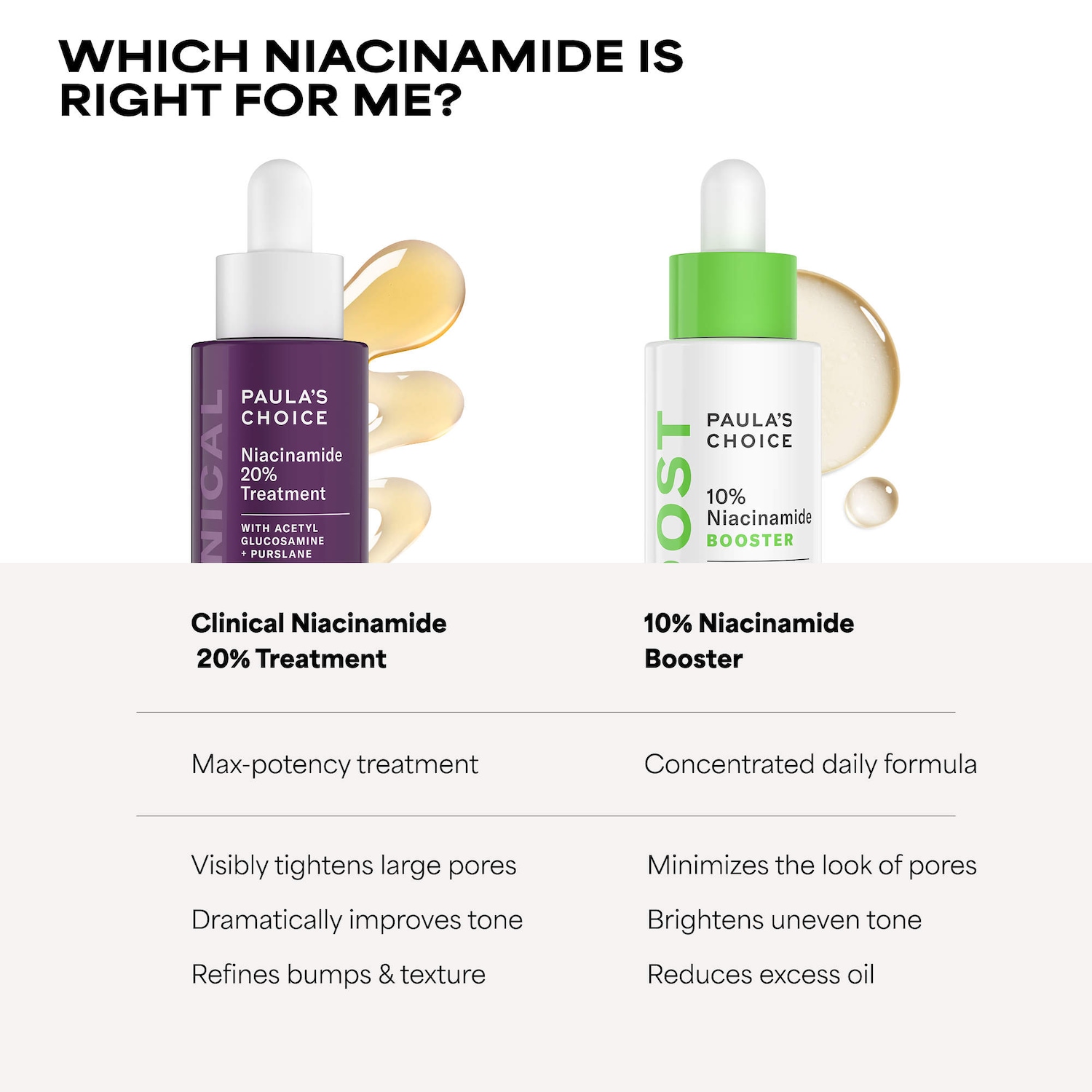 CLINICAL Niacinamide 20% Treatment - Paula's Choice | Sephora