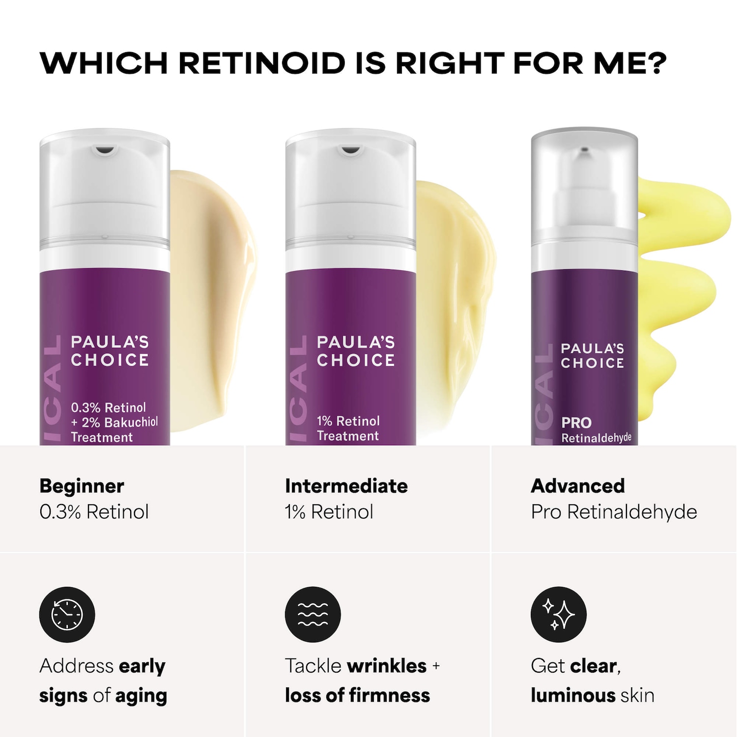 CLINICAL Anti-Aging 1% Retinol Treatment