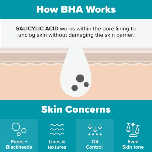 Paula's Choice Skin Perfecting 2% BHA Exfoliating Toner