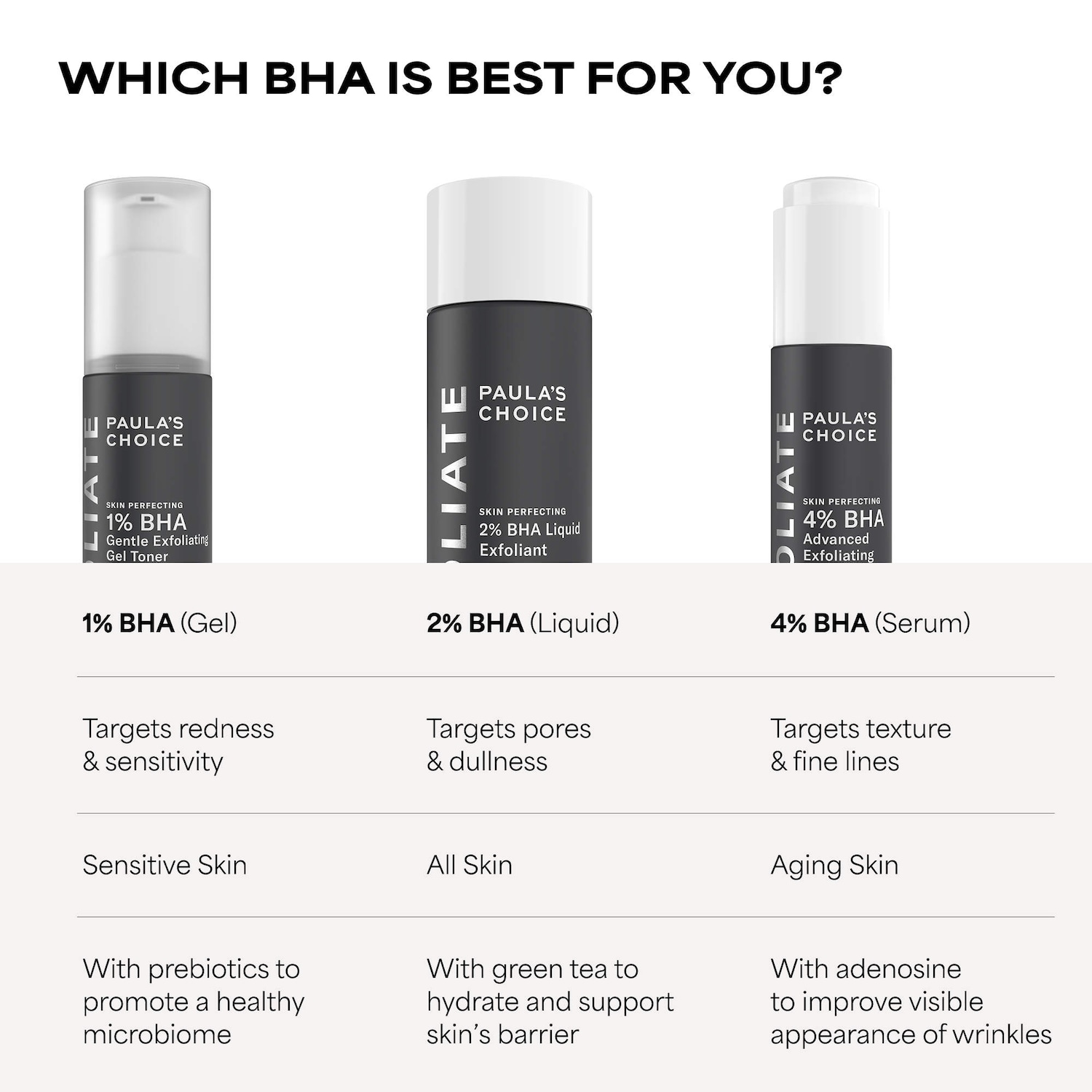 Skin Perfecting 2% BHA Exfoliating Toner for Clear