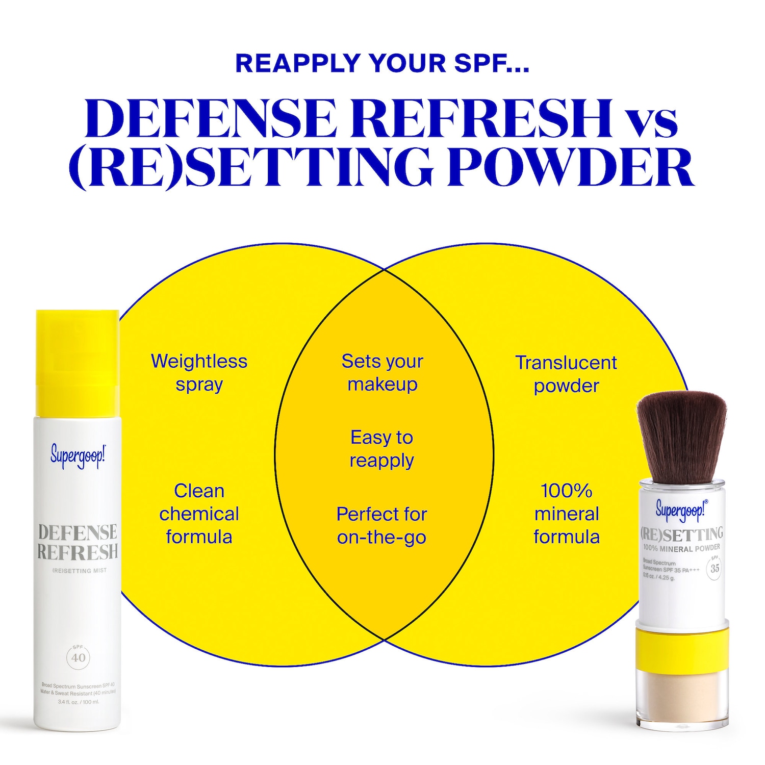 supergoop brush on sunscreen