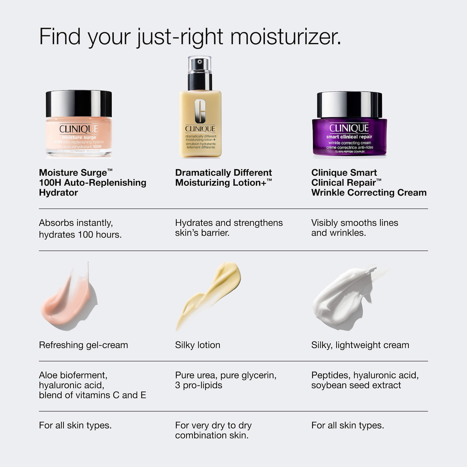 Moisture Surge™ 100H Auto-Replenishing Hydrator Moisturizer