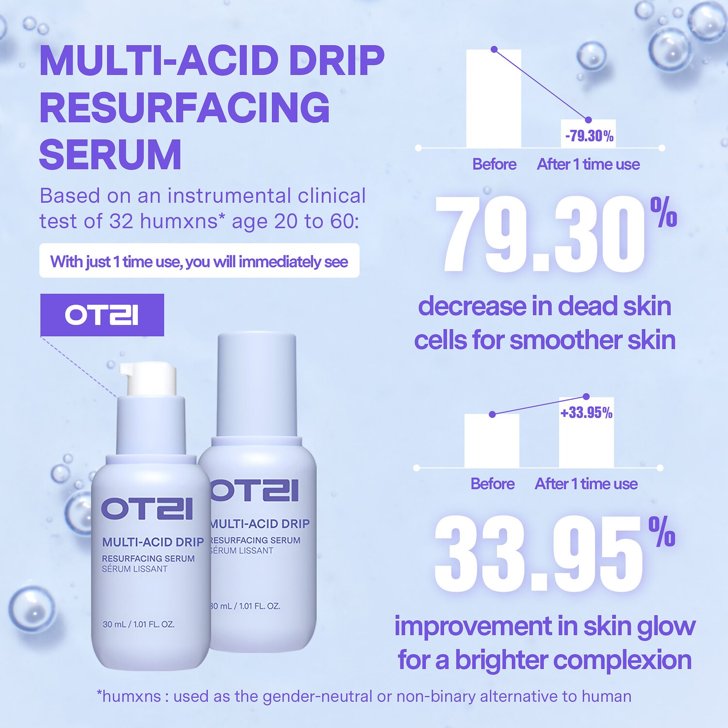 pha acid serum