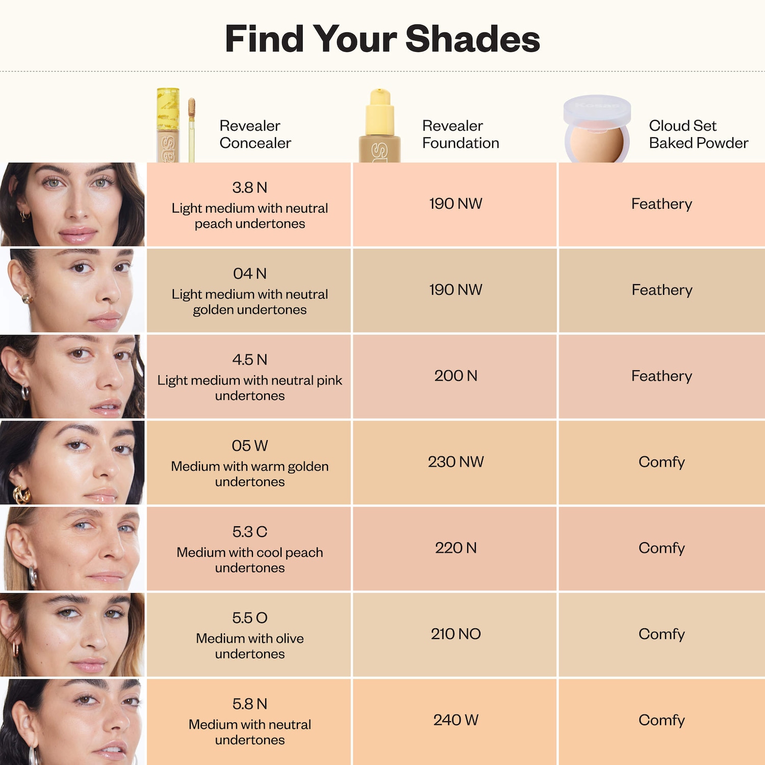 Revealer Super Creamy + Brightening Concealer with Caffeine and Hyaluronic Acid