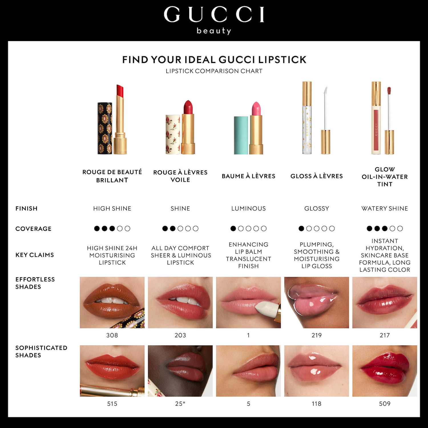 Glow & Care Shine Lipstick