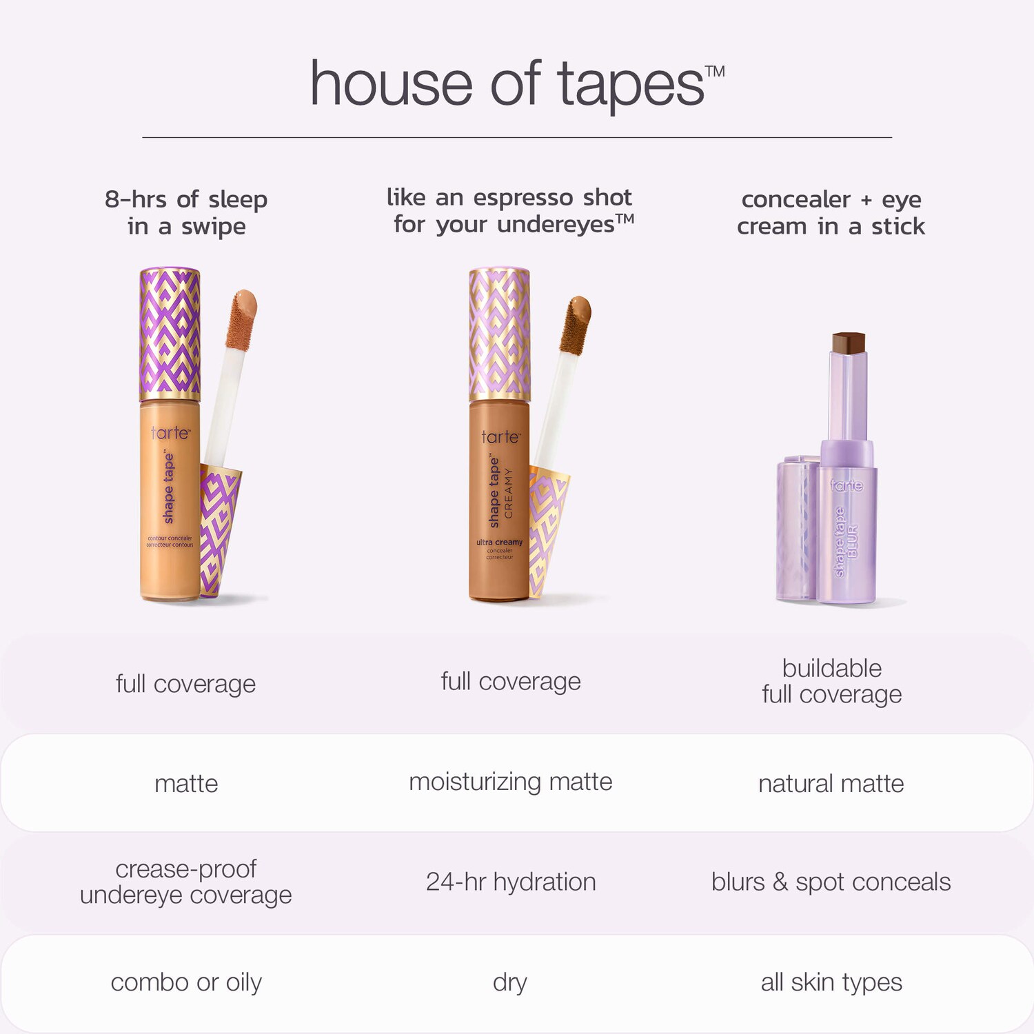 Anticernes Shape Tape™