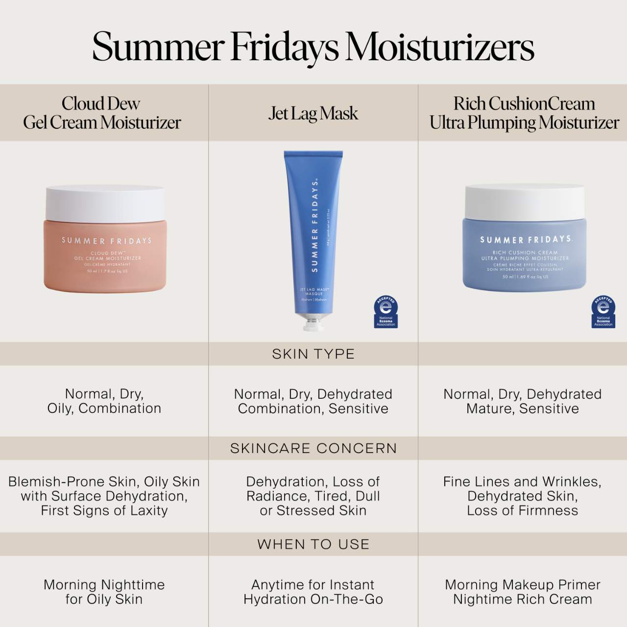 Jet Lag Mask - Summer Fridays | Sephora
