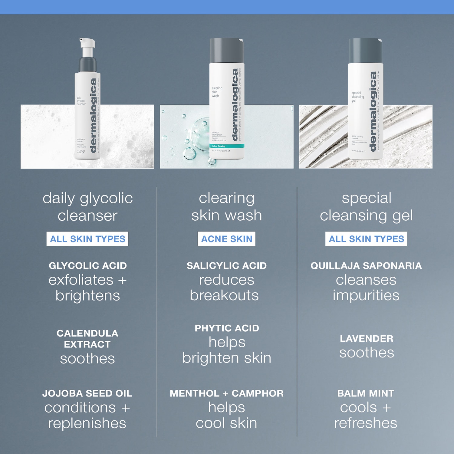 Daily Glycolic Cleanser