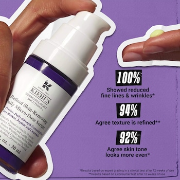 Micro-Dose Anti-Aging Retinol Serum With Ceramides And Peptide: Youthful Glow Boost