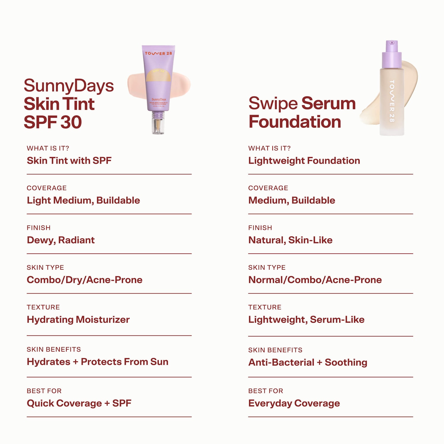 SunnyDays Skin Tint with Mineral Zinc SPF 30
