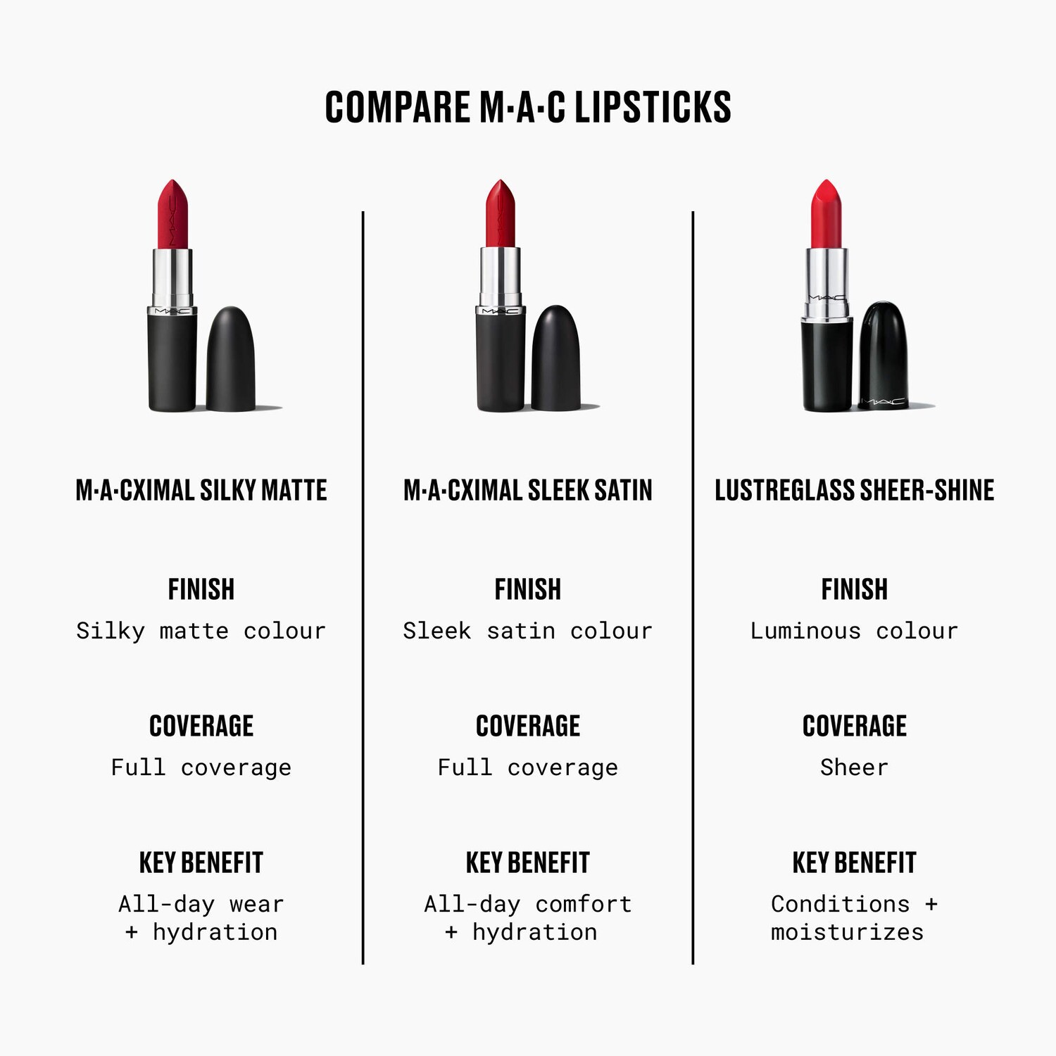 Lustreglass Lipstick - MAC Cosmetics | Sephora
