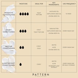 Heavy Conditioner - PATTERN by Tracee Ellis Ross | Sephora
