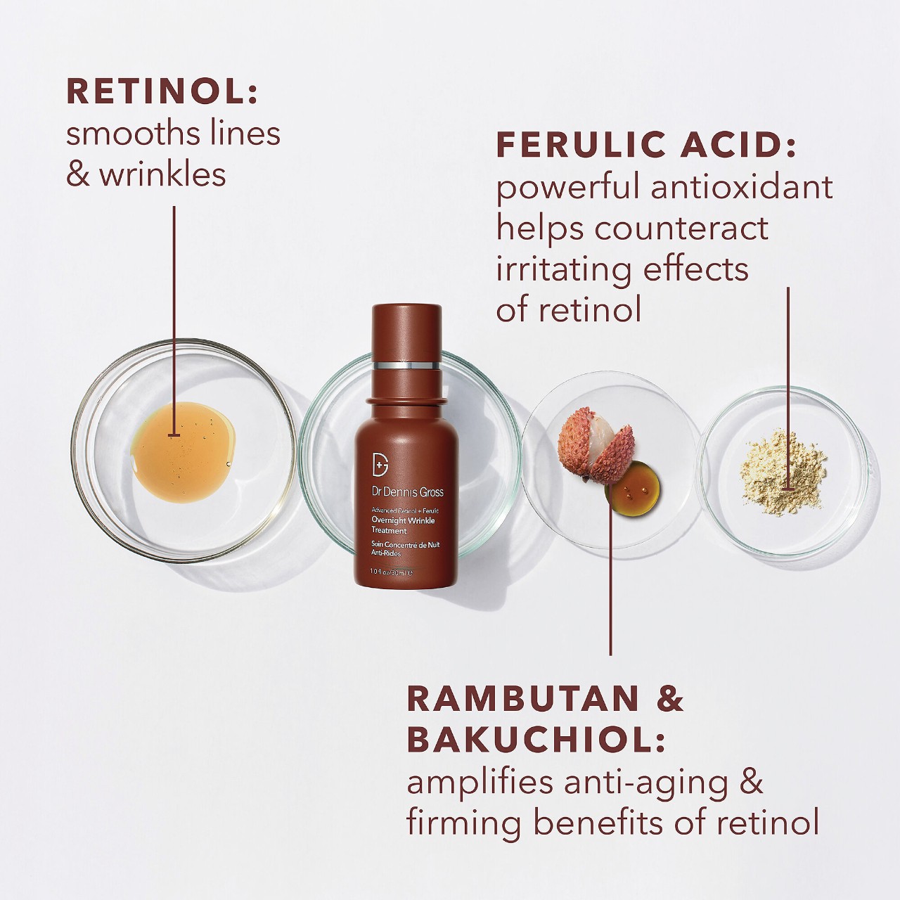 Ночное средство от морщин Dr. Dennis Gross Skincare Advanced Retinol + Ferulic — фото 6
