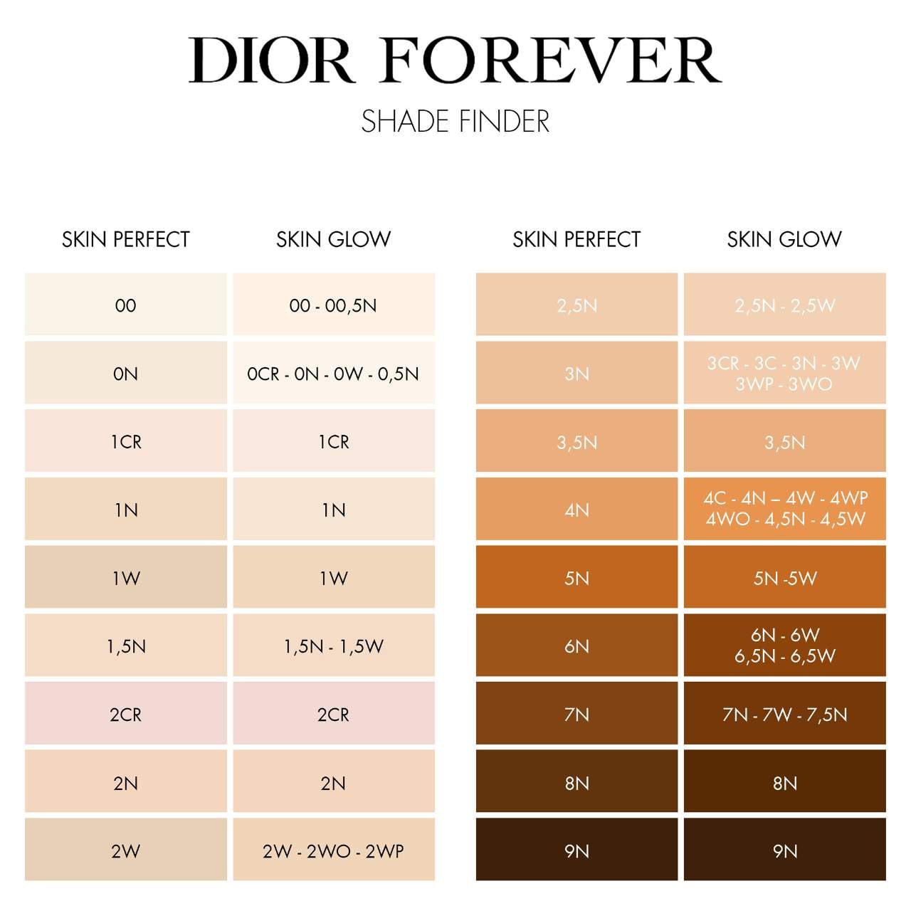 Dior Forever Skin Glow Foundation SPF 15