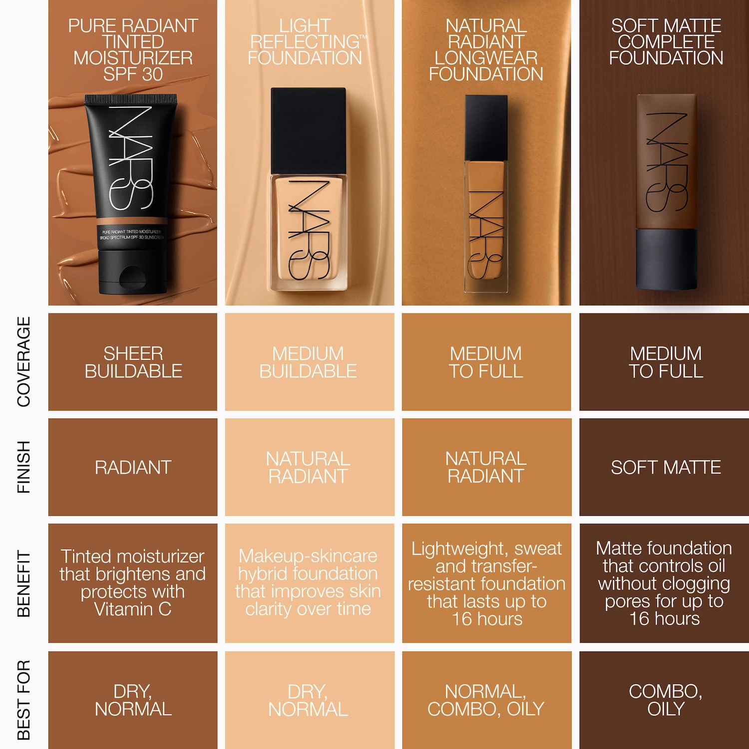 NARS Light Reflecting Foundation ＆コンシーラー Light Reflecting Advanced Skincare Foundation - NARS | Sephora