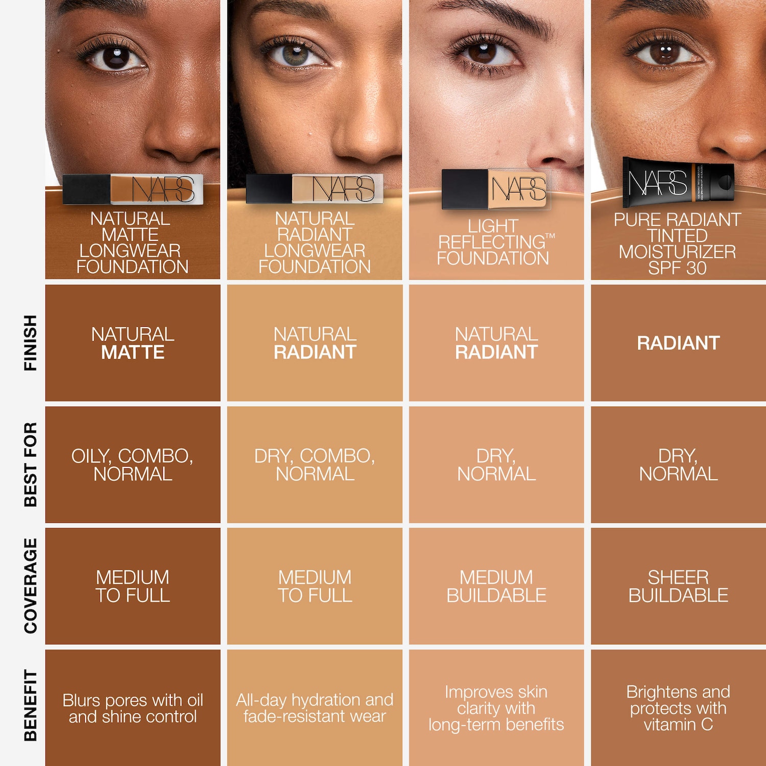 Light Reflecting Advanced Skincare Foundation - NARS | Sephora