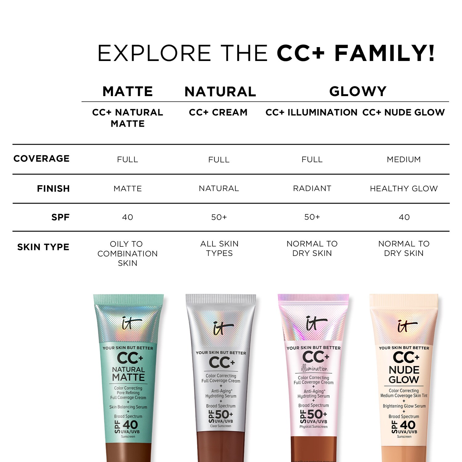 CC+ Nude Glow Lightweight Foundation + Serum with SPF 40 and Niacinamide
