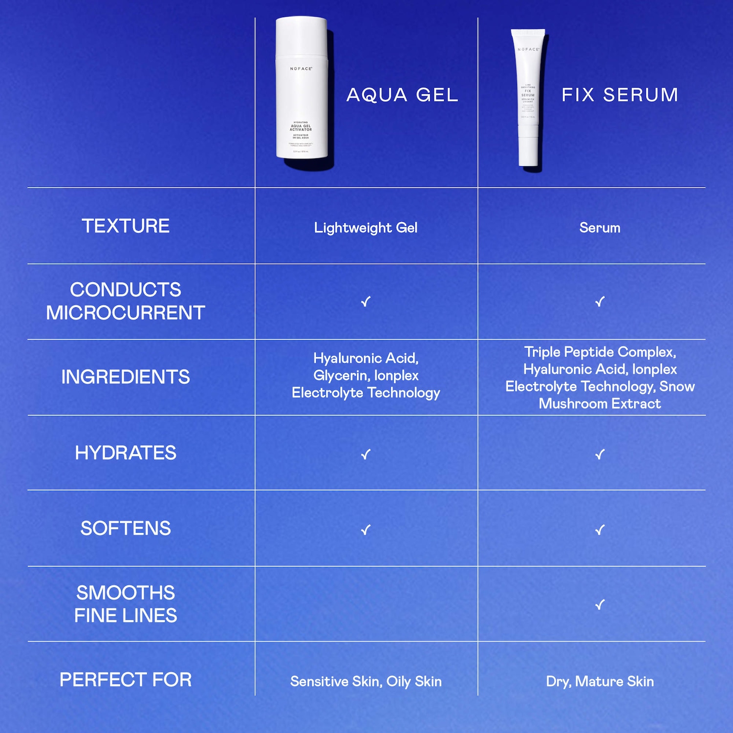 FIX Line Smoothing Serum Microcurrent Activator