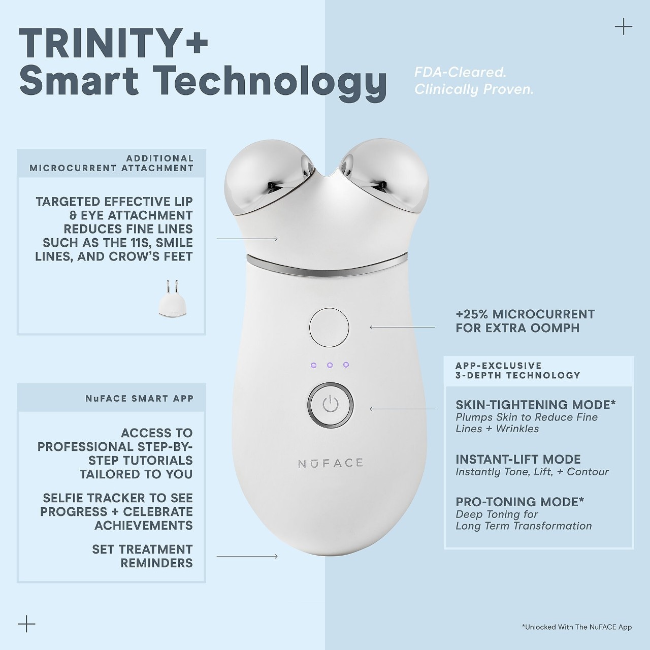 Стартовый набор NuFACE TRINITY+ с микротоковым устройством для подтяжки лица — фото 3