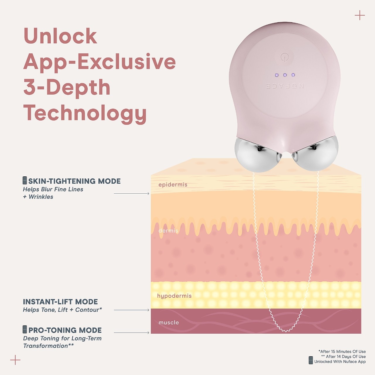 Стартовый набор NuFACE MINI+ с микротоковым устройством для лица — фото 5