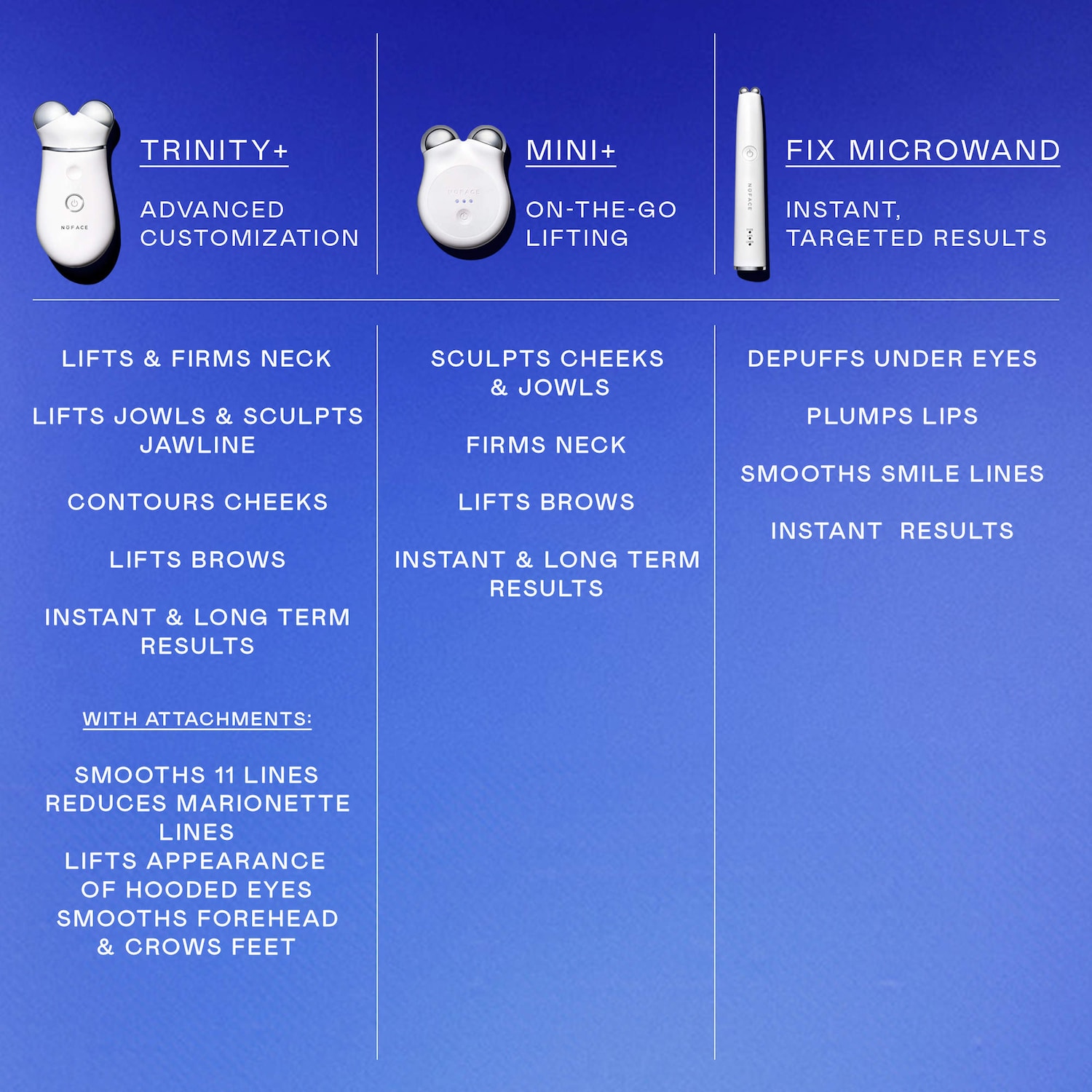 NUFACE® MINI+ Starter Kit | Sculpt & Tone Facial Microcurrent