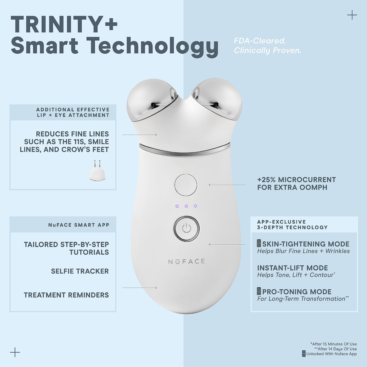 Микротоковая насадка NuFACE Trinity+ для подтяжки кожи губ и век — фото 5