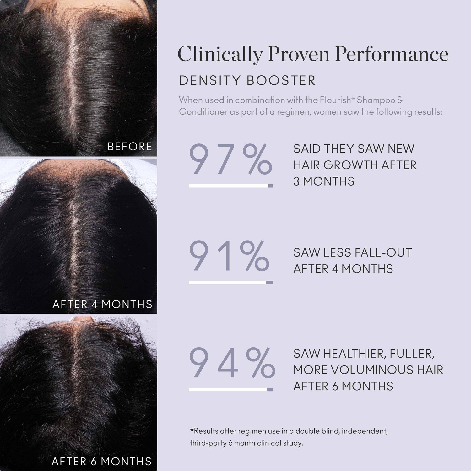 Flourish® Density Booster for Healthy Hair Growth