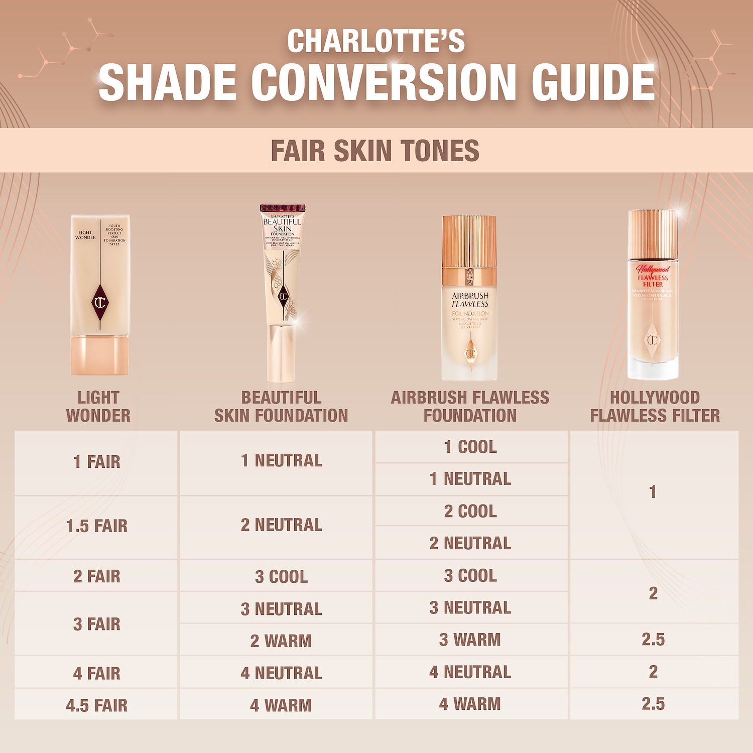 Тональный крем Charlotte Tilbury Beautiful Skin с гиалуроновой кислотой — фото 7
