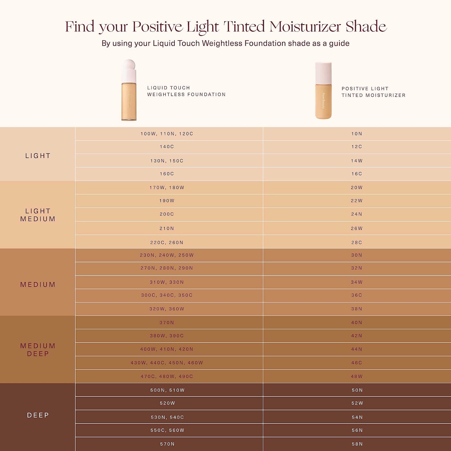 Positive Light Tinted Moisturizer Broad Spectrum SPF 20 Sunscreen