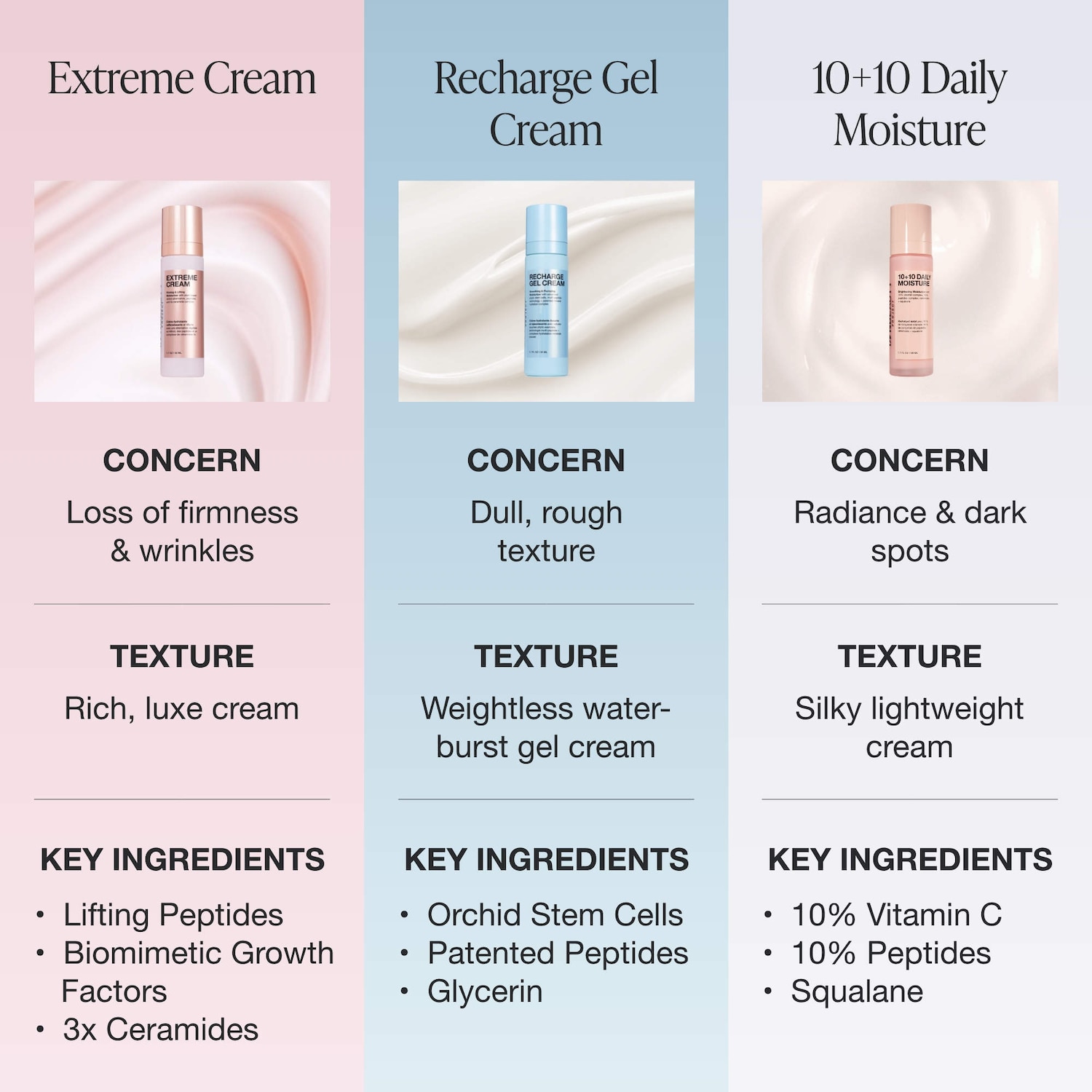 Hydratant 10 + 10 avec vitamine C à 10 % et complexe de peptides à 10 %