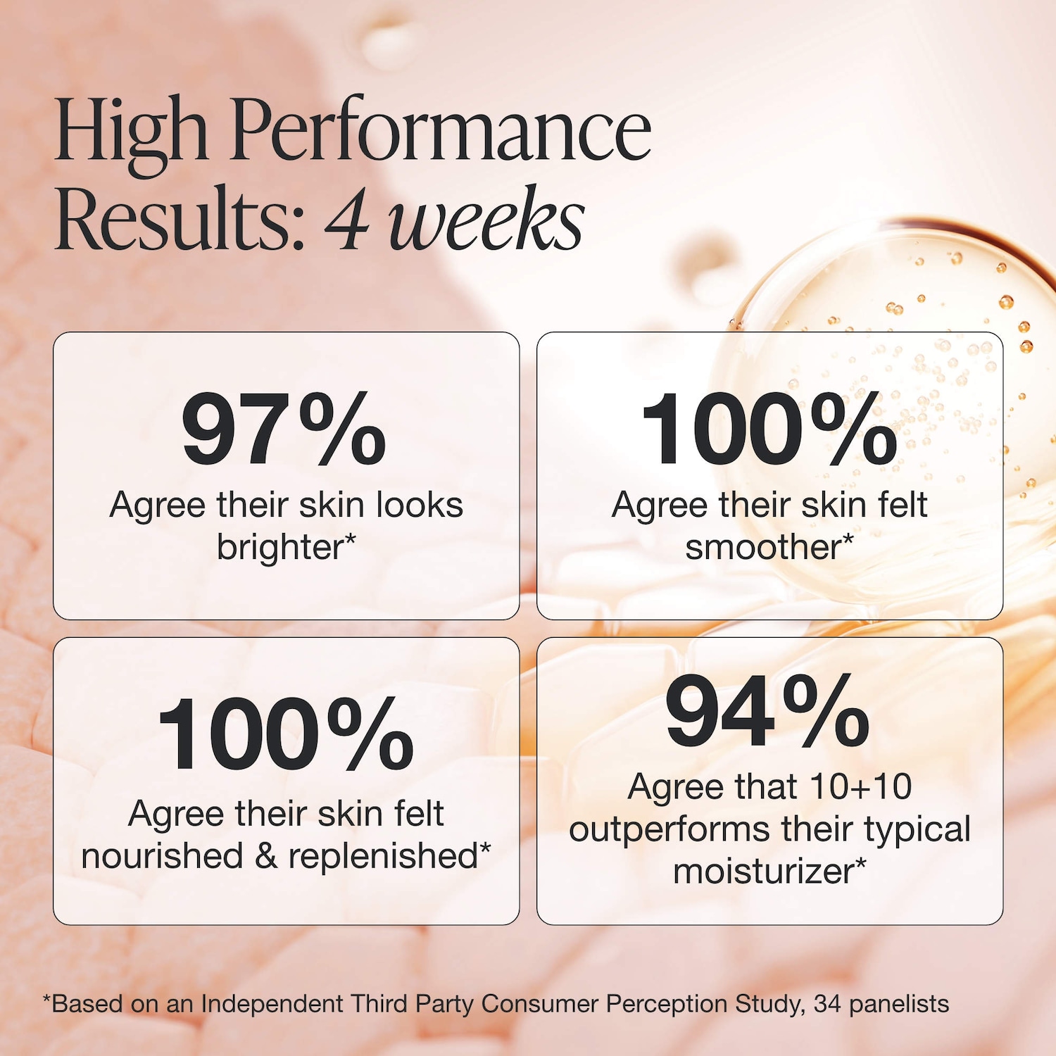 Hydratant 10 + 10 avec vitamine C à 10 % et complexe de peptides à 10 %