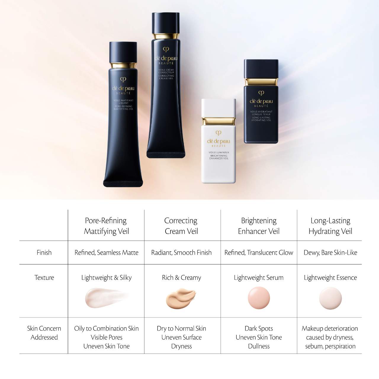 Long-Lasting Hydrating Veil - Clé de Peau Beauté | Sephora