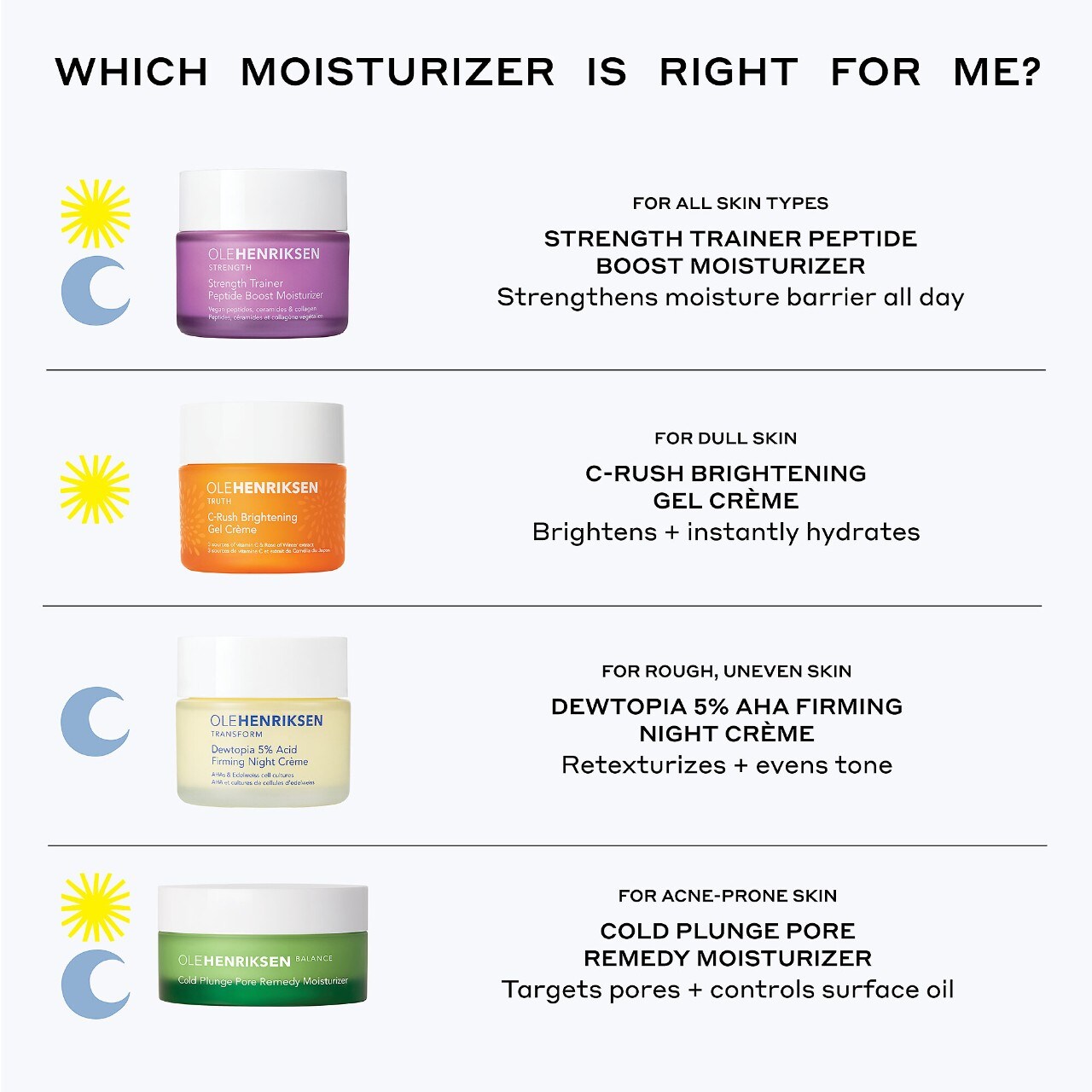Strength Peptide Barrier Boost Moisturizer with Hyaluronic Acid and Niacinamide