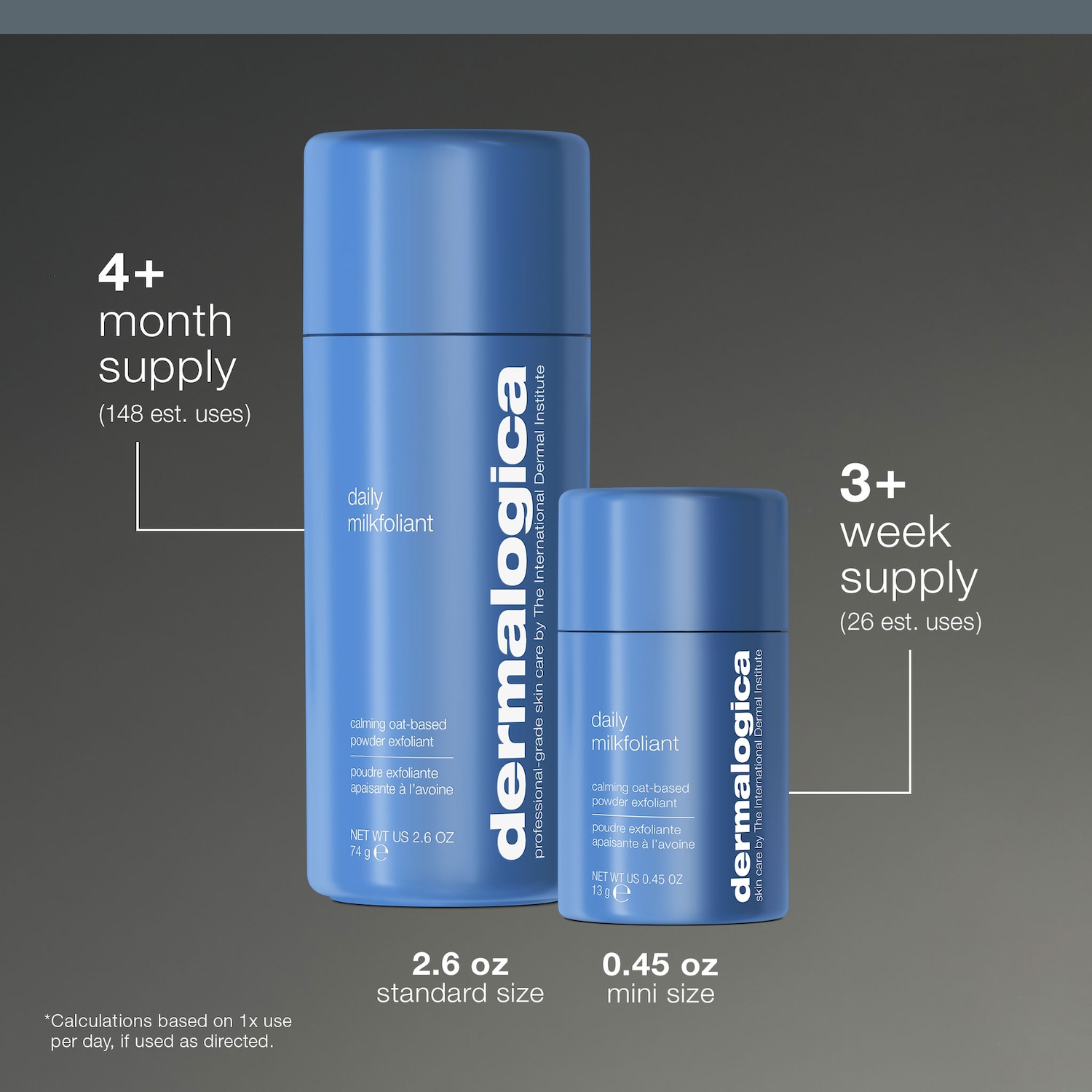Miniexfoliant quotidien Milkfoliant