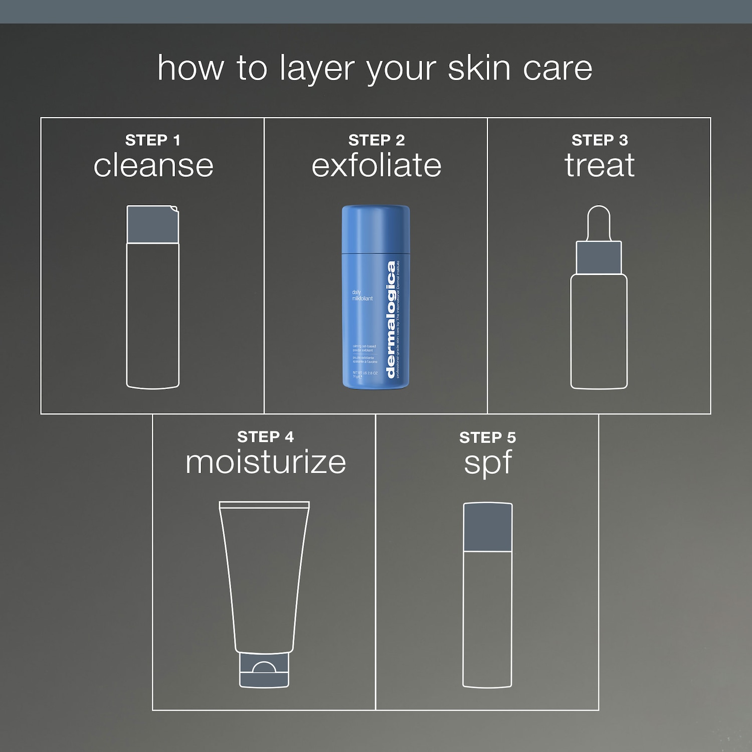 Daily Milkfoliant Exfoliator