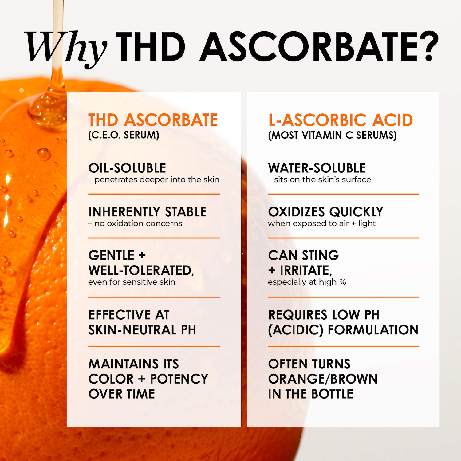 C.E.O. 15% Vitamin C Brightening Serum