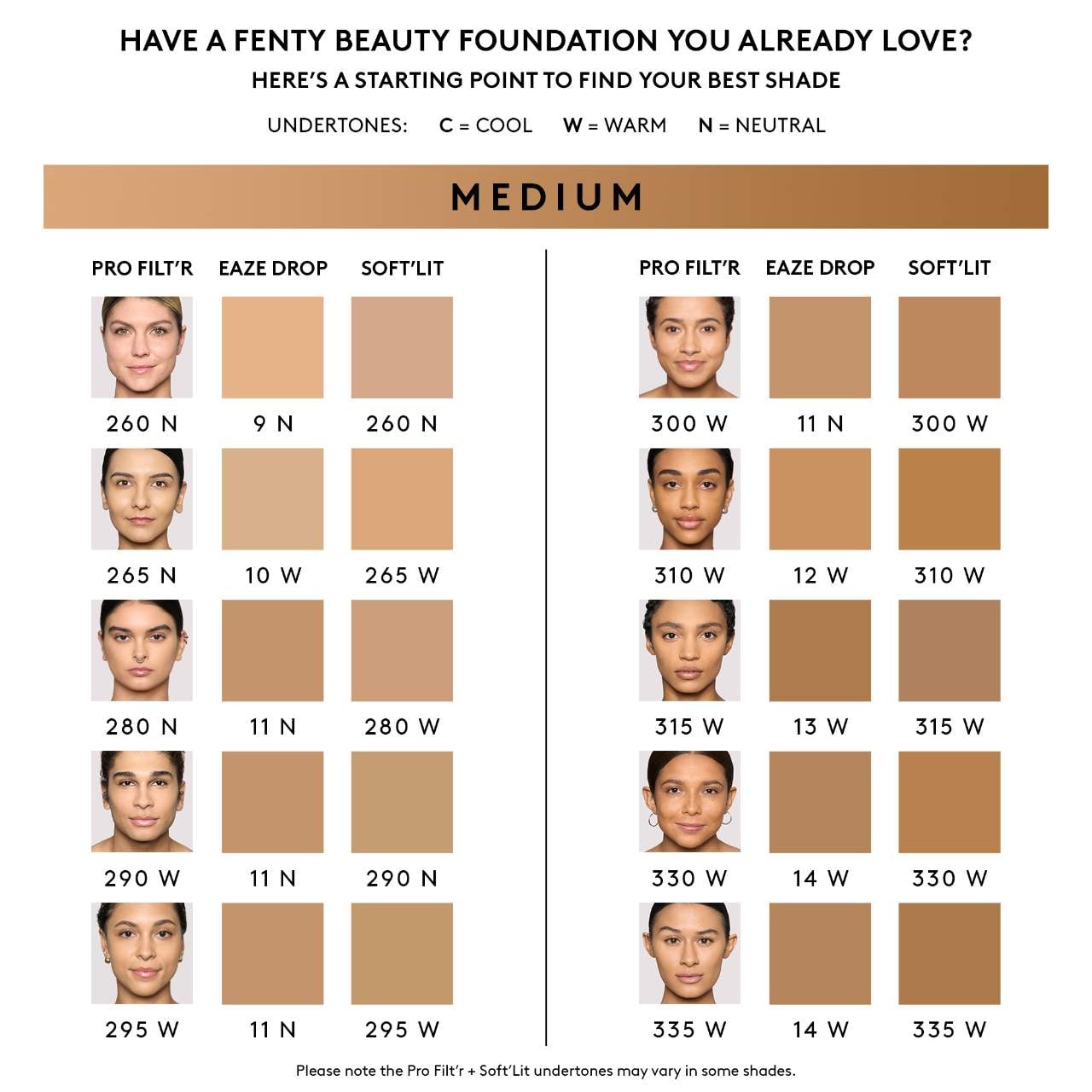 Fenty Beauty by Rihanna Pro Filt'r Foundation | Sephora