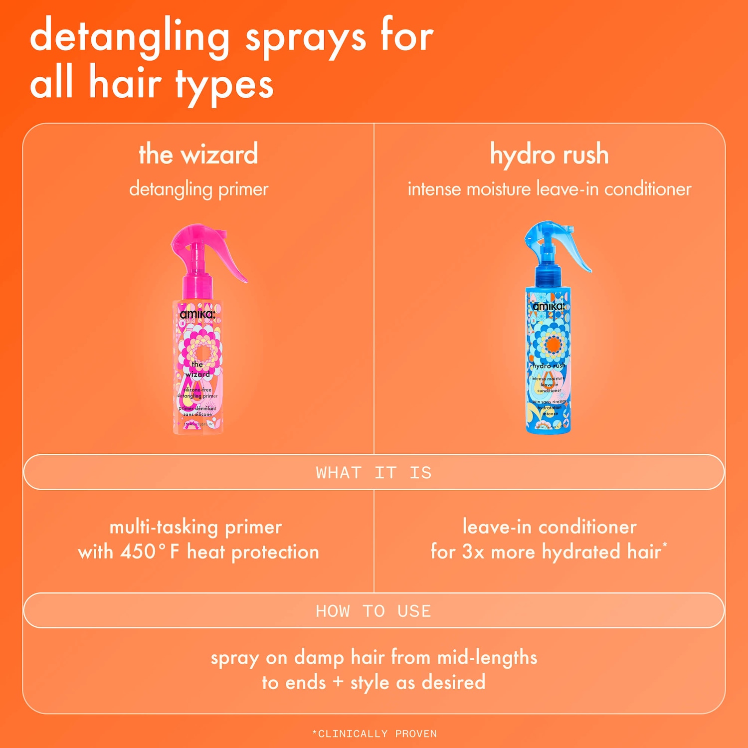 The Wizard Detangling Hair Primer - amika | Sephora